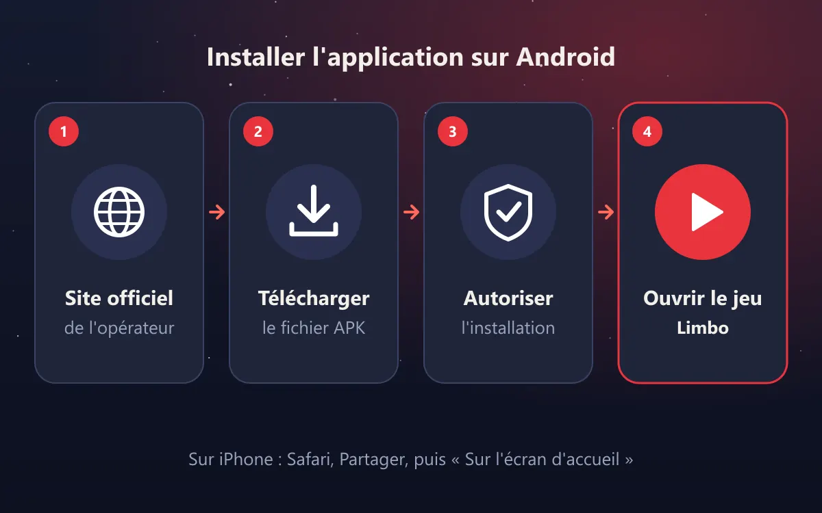Limbo télécharger en Côte d'Ivoire, installation de l'application de l'opérateur sur Android