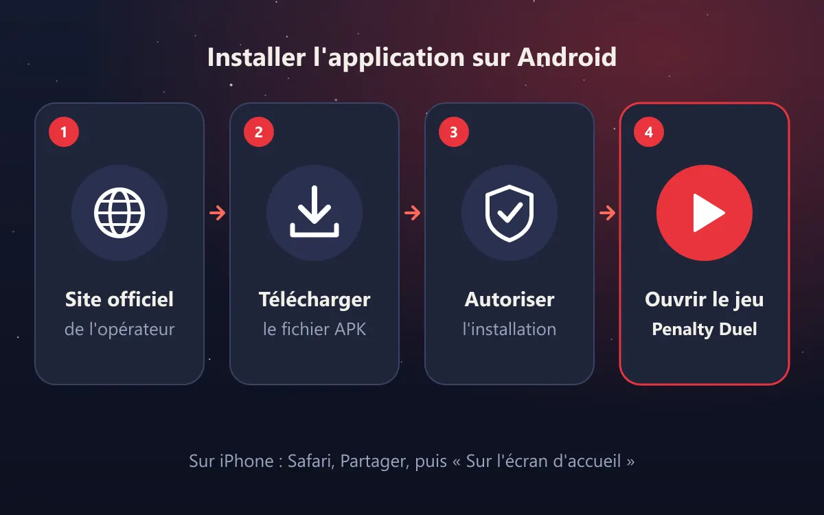 Installation de l'application d'un opérateur pour jouer à Penalty Duel en Côte d'Ivoire sur Android