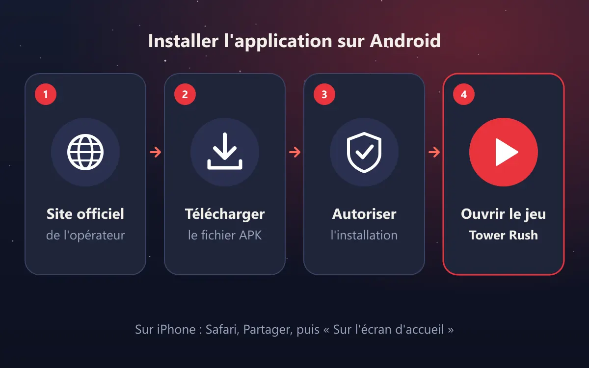 Installation de l'application pour jouer à Tower Rush en Côte d'Ivoire sur un téléphone Android